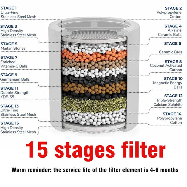 PureSplash Shower Filter - ELISERIE