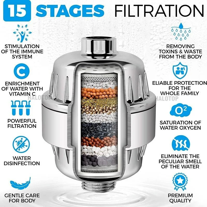 PureSplash Shower Filter - ELISERIE