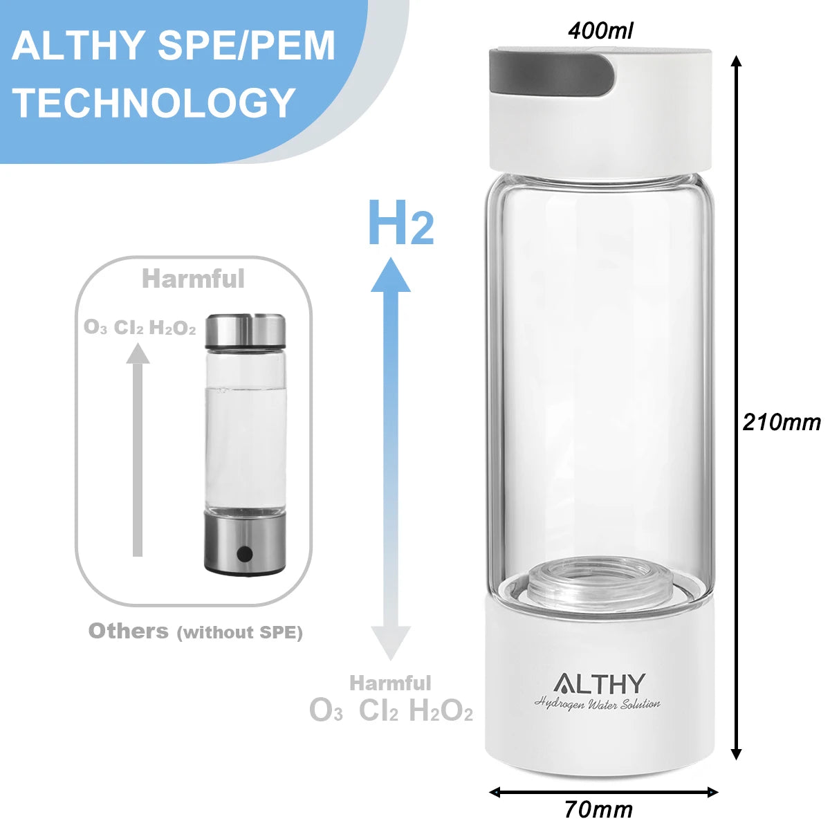 Hydrogen Rich Water Generator Bottle & Inhalation Device - ELISERIE